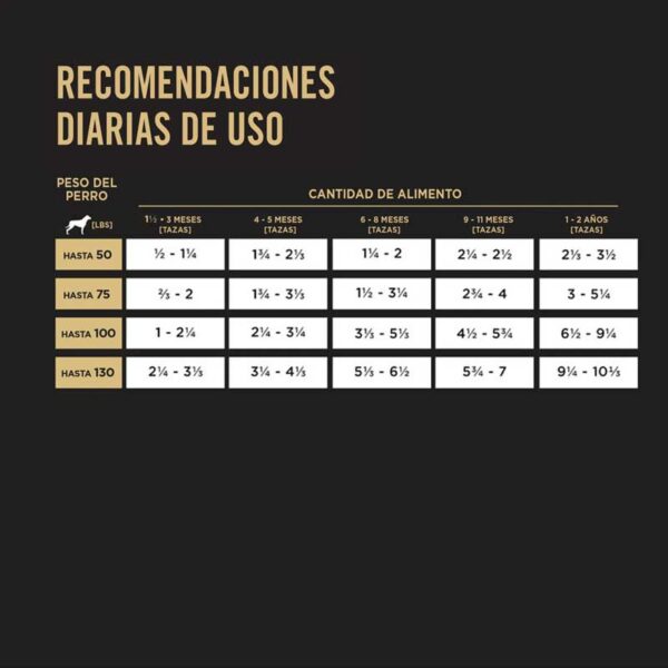 Alimento Seco para Perro Cachorro Purina Pro Plan Fórmula de Raza Grande, 34 lbs