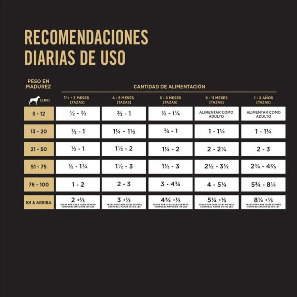 Alimento-Seco-para-Perro-Cachorro-Purina-Pro-Plan-Fórmula-de-Pollo-y-Arroz,-34-lbs-Info Alimento Seco para Perro Cachorro Purina Pro Plan Fórmula de Pollo y Arroz, 34 lbs