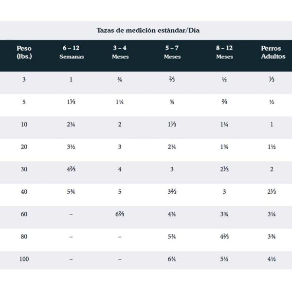 Alimento-para-Perros-Taste-of-The-Wild-High-Prairie-Puppy_-30lbs-Info Alimento para Perros Taste of The Wild High Prairie Puppy, 28lbs
