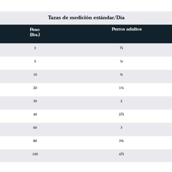 Alimento-para-Perros-Taste-of-The-Wild-High-Prairie_-30lbs-Info Alimento para Perros Taste of The Wild High Prairie, 26.9 lbs