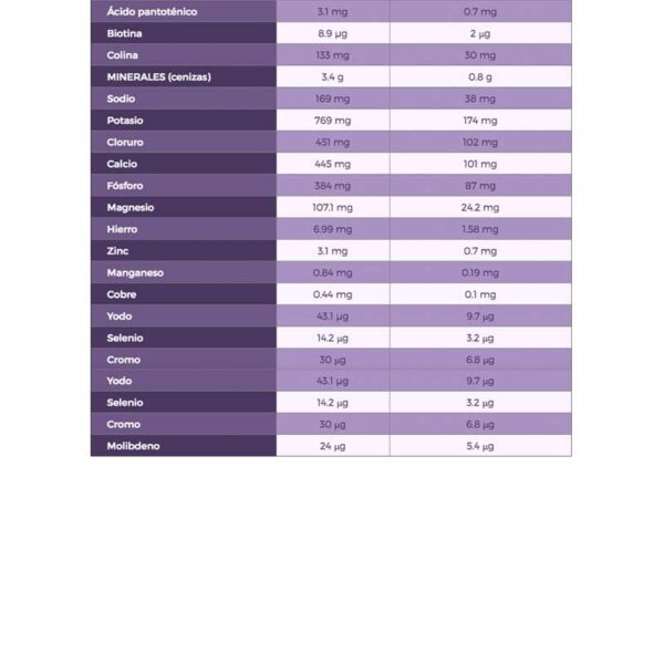 PediaSure Fórmula Infantil Sabor Vainilla, 900 g