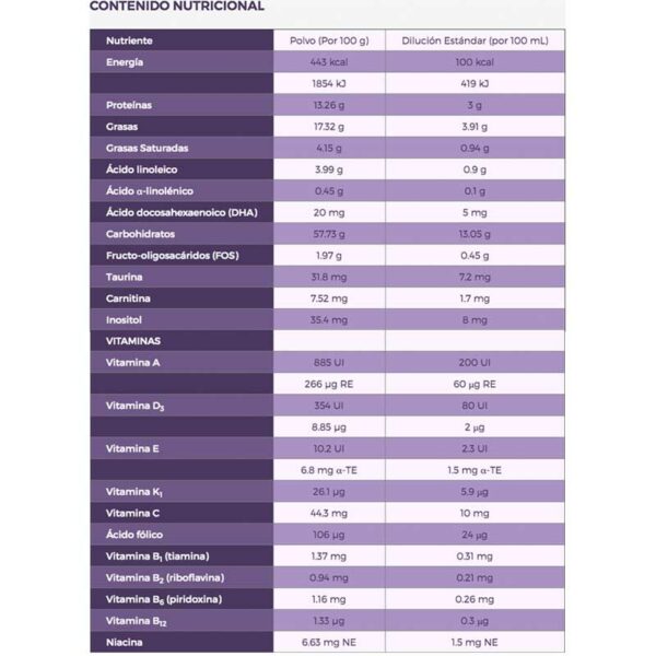 PediaSure Fórmula Infantil Sabor Vainilla, 900 g